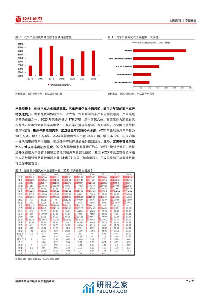 汽车行业：地方产业巡礼_武汉之汽车产业 - 第7页预览图