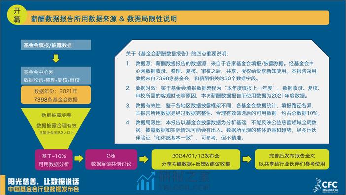 基金会薪酬数据报告·2023 - 第4页预览图