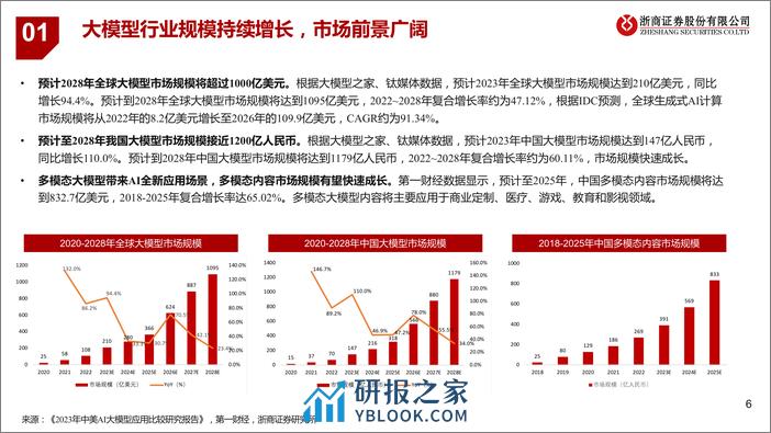 人工智能行业深度报告：从Sora看多模态大模型发展 - 第6页预览图