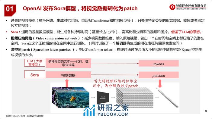 人工智能行业深度报告：从Sora看多模态大模型发展 - 第8页预览图