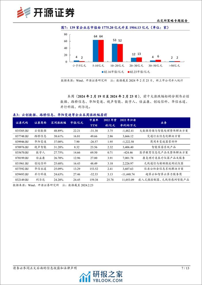 北交所科技新产业跟踪第七期：Sora引领多模态AI新阶段+国资委召开AI推进会，北交所含20余家AI相关公司-20240225-开源证券-13页 - 第7页预览图