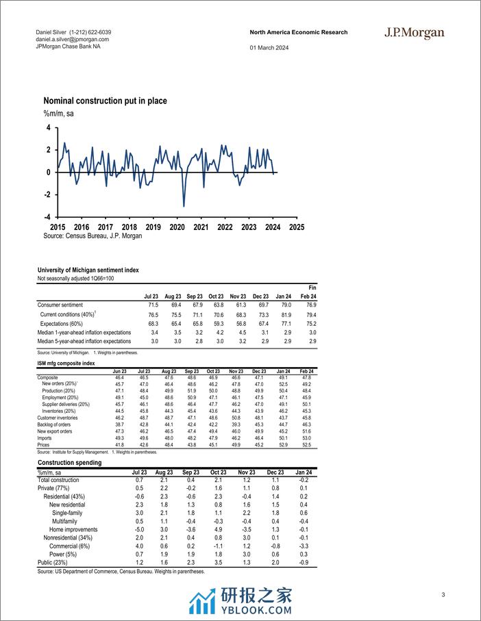 JPMorgan Econ  FI-US 1000am data reports show some weakening-106801829 - 第3页预览图