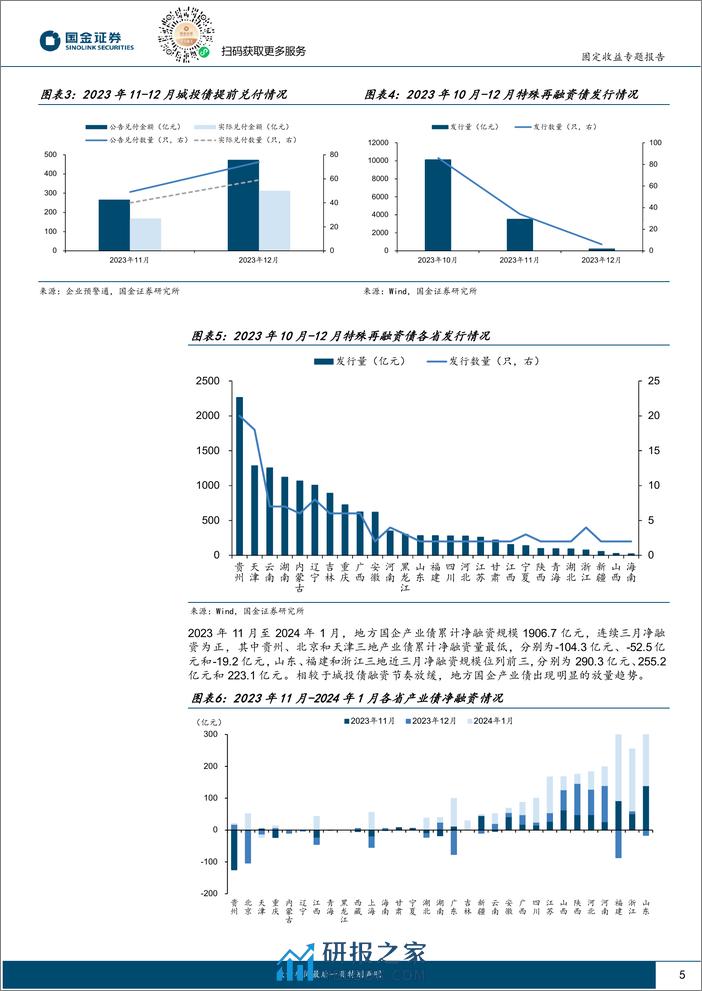 城投新论十六：哪些区域在真“化债”？-20240203-国金证券-15页 - 第5页预览图