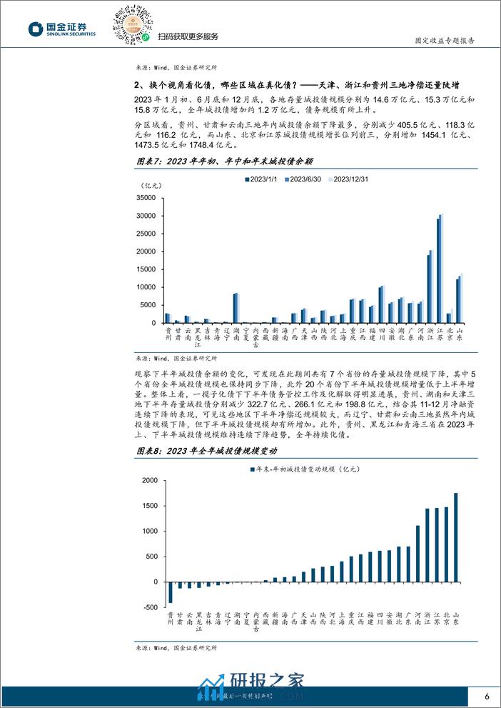 城投新论十六：哪些区域在真“化债”？-20240203-国金证券-15页 - 第6页预览图