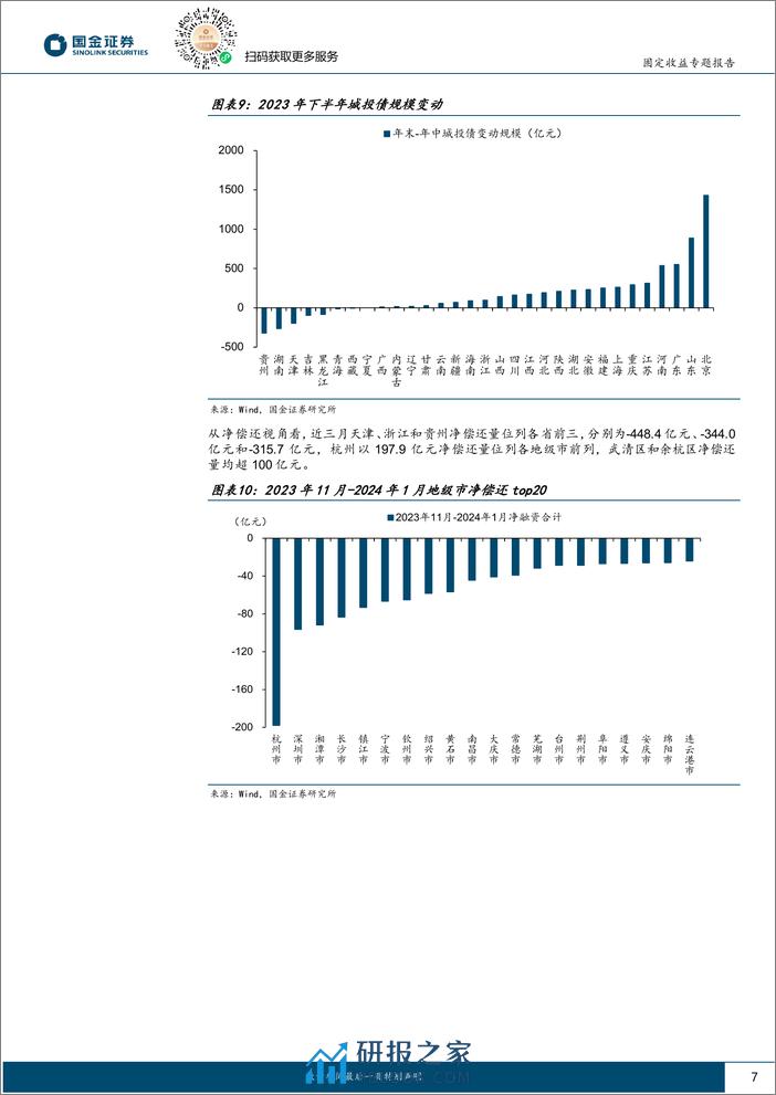 城投新论十六：哪些区域在真“化债”？-20240203-国金证券-15页 - 第7页预览图