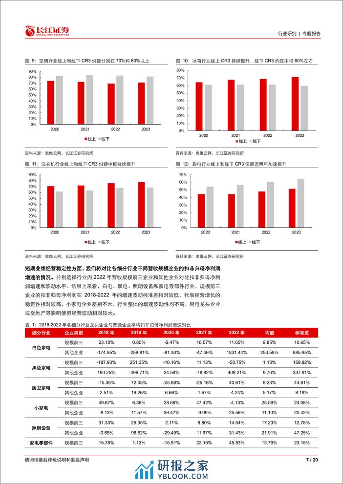 家用电器行业专题报告：三维度看家电企业分红持续性 - 第7页预览图