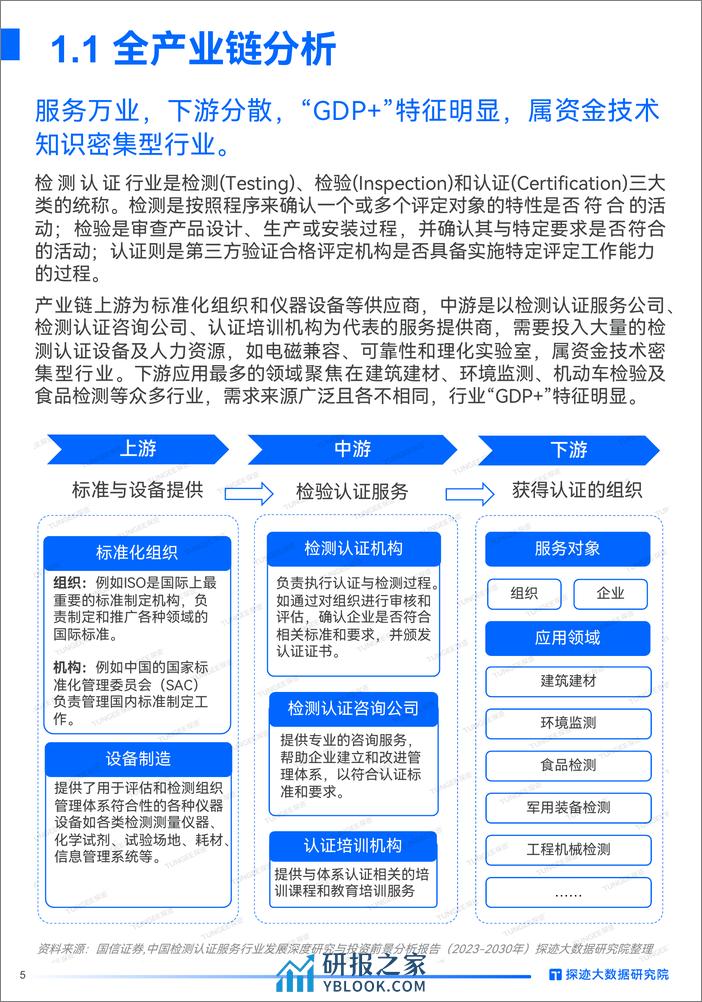 2024检测认证行业发展趋势报告-31页 - 第5页预览图