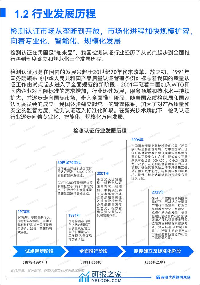 2024检测认证行业发展趋势报告-31页 - 第6页预览图