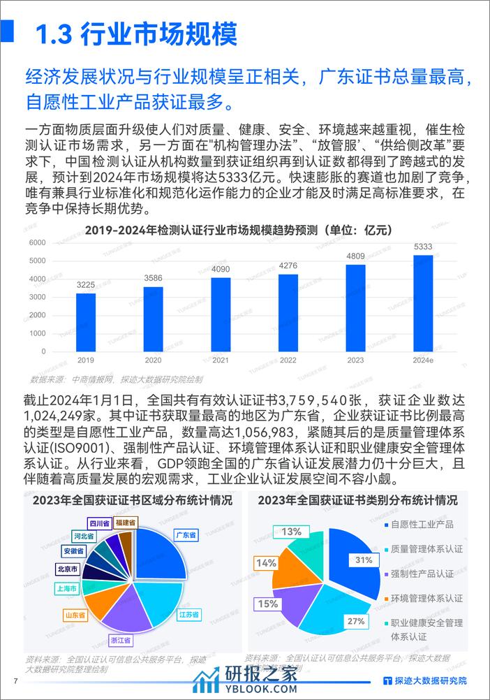 2024检测认证行业发展趋势报告-31页 - 第7页预览图