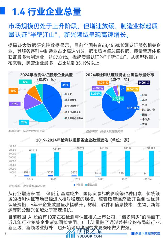 2024检测认证行业发展趋势报告-31页 - 第8页预览图