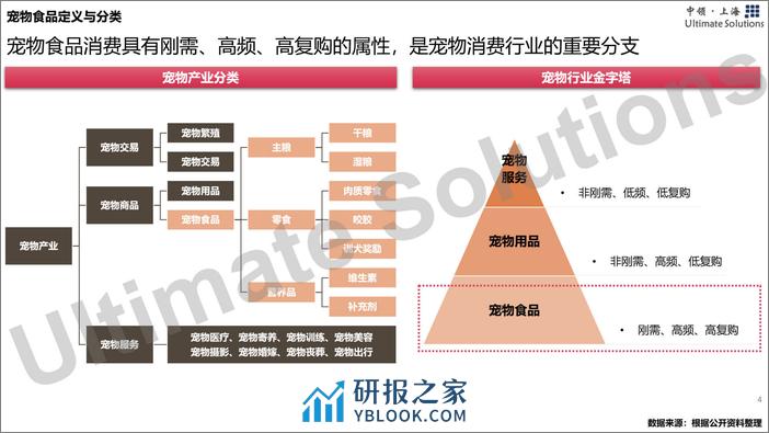 中领智库：2022年宠物食品行业研究报告 - 第4页预览图