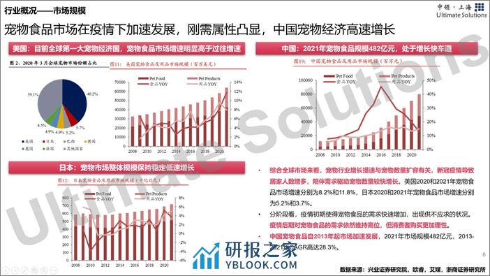 中领智库：2022年宠物食品行业研究报告 - 第6页预览图