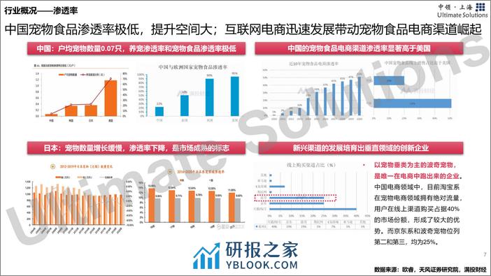 中领智库：2022年宠物食品行业研究报告 - 第7页预览图