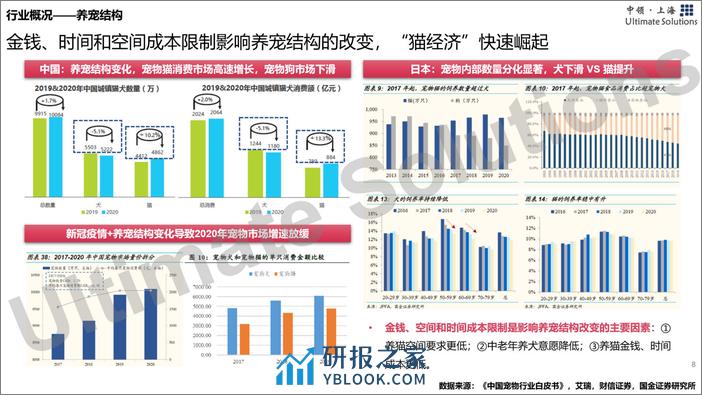 中领智库：2022年宠物食品行业研究报告 - 第8页预览图