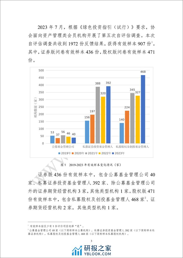 基金业协会：基金管理人绿色投资自评估报告（2023） - 第3页预览图