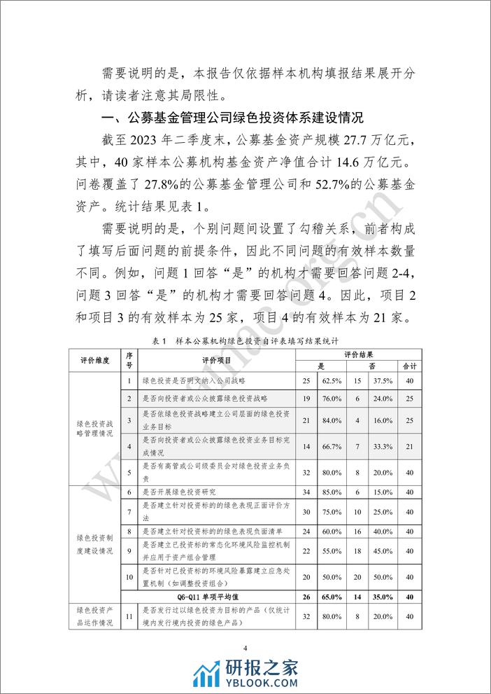 基金业协会：基金管理人绿色投资自评估报告（2023） - 第4页预览图