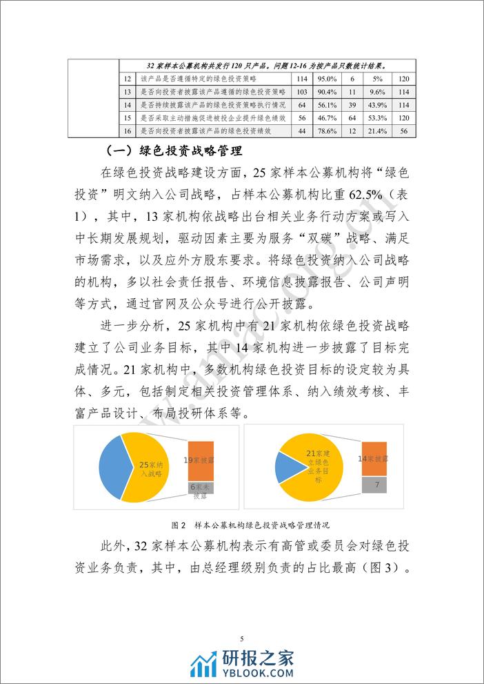 基金业协会：基金管理人绿色投资自评估报告（2023） - 第5页预览图