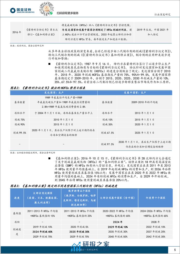 氟化工系列（二）：制冷剂格局高度集中，涨价“坡长雪厚”-20240225-国金证券-28页 - 第5页预览图