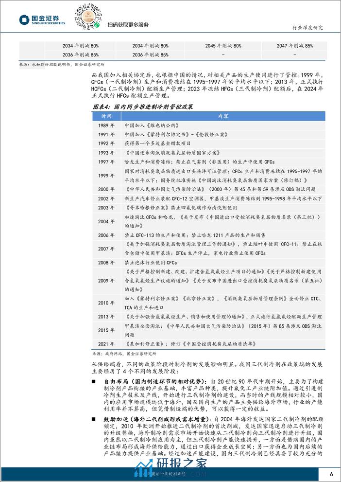 氟化工系列（二）：制冷剂格局高度集中，涨价“坡长雪厚”-20240225-国金证券-28页 - 第6页预览图