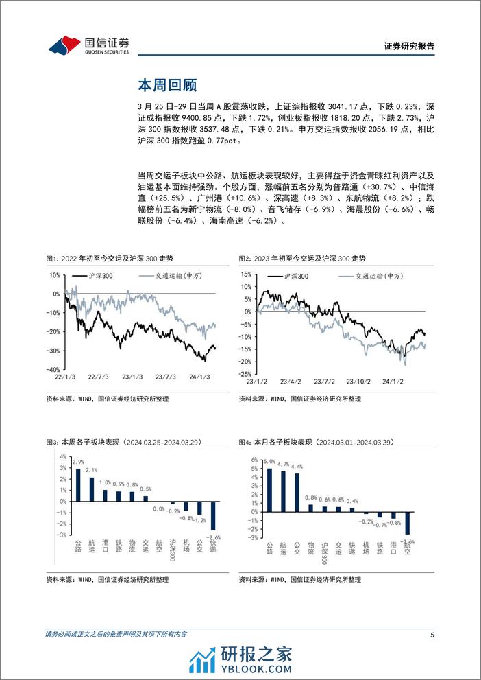 交运行业2024年4月投资策略：公司财报集中披露，关注集运签约季-240401-国信证券-22页 - 第5页预览图