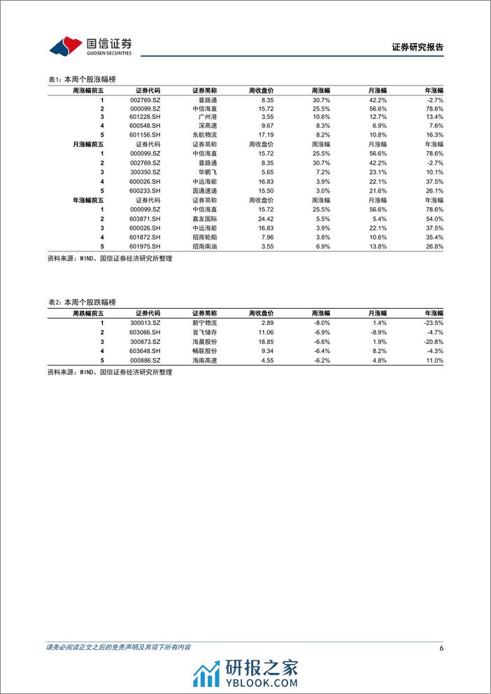 交运行业2024年4月投资策略：公司财报集中披露，关注集运签约季-240401-国信证券-22页 - 第6页预览图