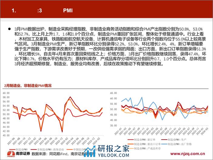 4月策略月报：指数级修复或暂告段落市场转向震荡分化，季报披露密集期关注业绩超预期的赛道和标的-240401-南京证券-25页 - 第4页预览图