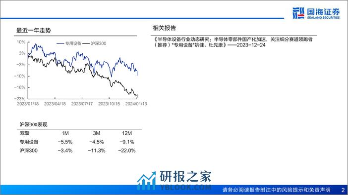 半导体前道量检测设备行业报告：重点产品持续突破，国产替代正在加速 - 第2页预览图