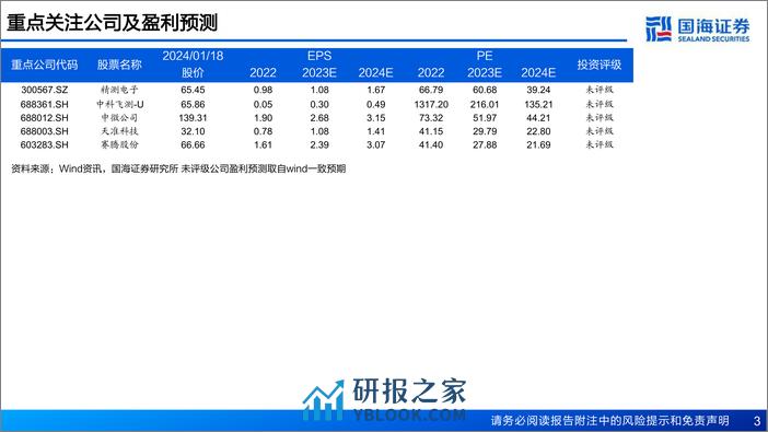 半导体前道量检测设备行业报告：重点产品持续突破，国产替代正在加速 - 第3页预览图