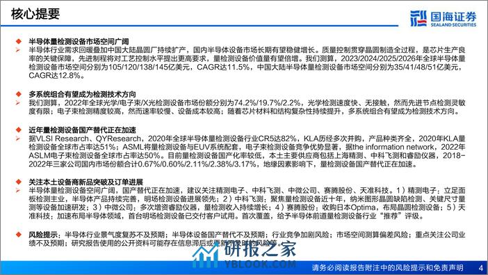 半导体前道量检测设备行业报告：重点产品持续突破，国产替代正在加速 - 第4页预览图