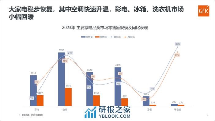 2023-2024冰箱年度报告 - 第4页预览图