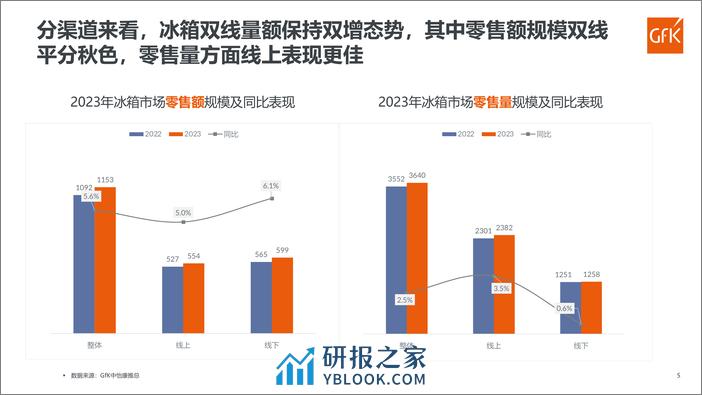 2023-2024冰箱年度报告 - 第5页预览图