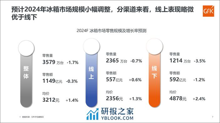 2023-2024冰箱年度报告 - 第7页预览图