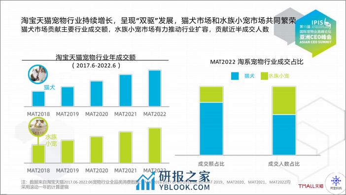 2022-流动时代下的人宠关系重构： 2022宠物行业趋势洞察与营销策略 - 第4页预览图