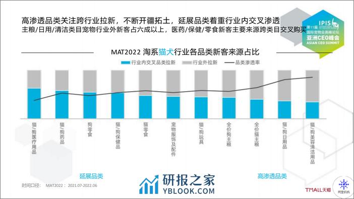 2022-流动时代下的人宠关系重构： 2022宠物行业趋势洞察与营销策略 - 第8页预览图