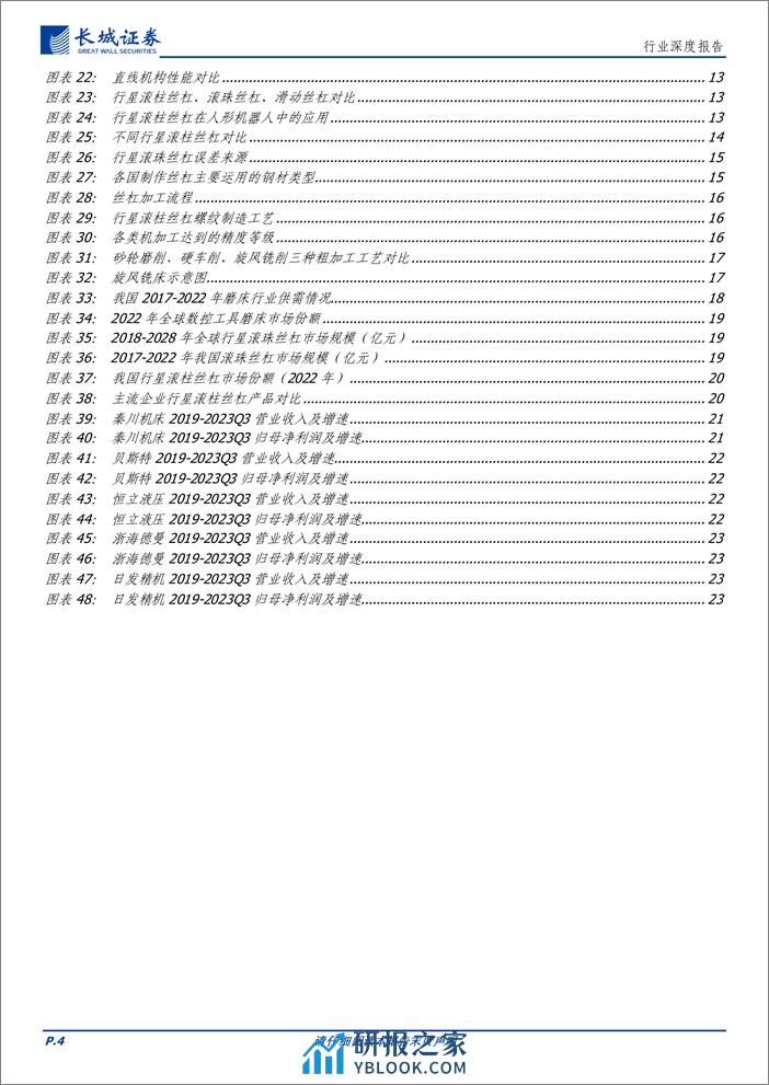 通信行业深度报告-丝杠：精密传动部件机器人中必不可少，国产替代蓄势待发-240321-长城证券-25页 - 第4页预览图