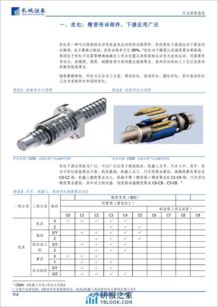 通信行业深度报告-丝杠：精密传动部件机器人中必不可少，国产替代蓄势待发-240321-长城证券-25页 - 第5页预览图