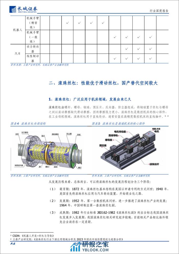 通信行业深度报告-丝杠：精密传动部件机器人中必不可少，国产替代蓄势待发-240321-长城证券-25页 - 第6页预览图