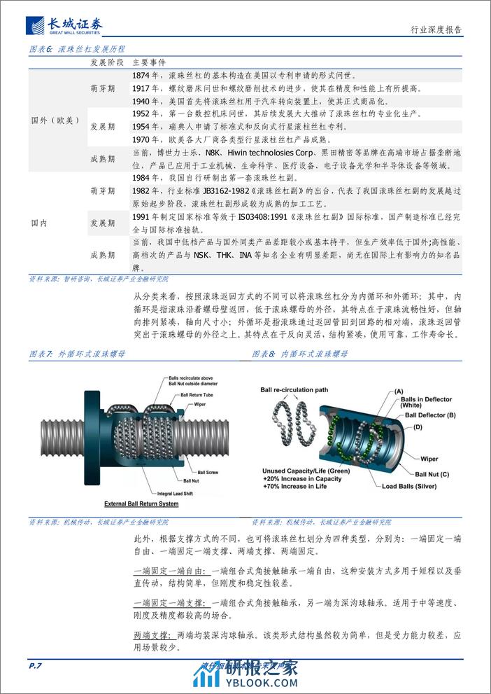 通信行业深度报告-丝杠：精密传动部件机器人中必不可少，国产替代蓄势待发-240321-长城证券-25页 - 第7页预览图