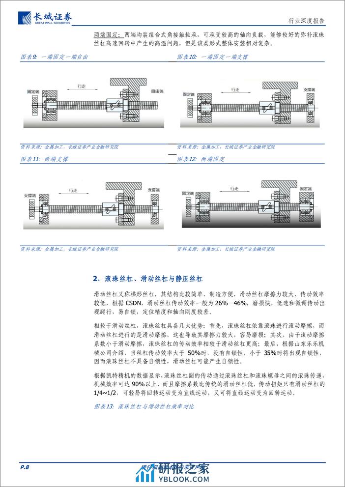 通信行业深度报告-丝杠：精密传动部件机器人中必不可少，国产替代蓄势待发-240321-长城证券-25页 - 第8页预览图