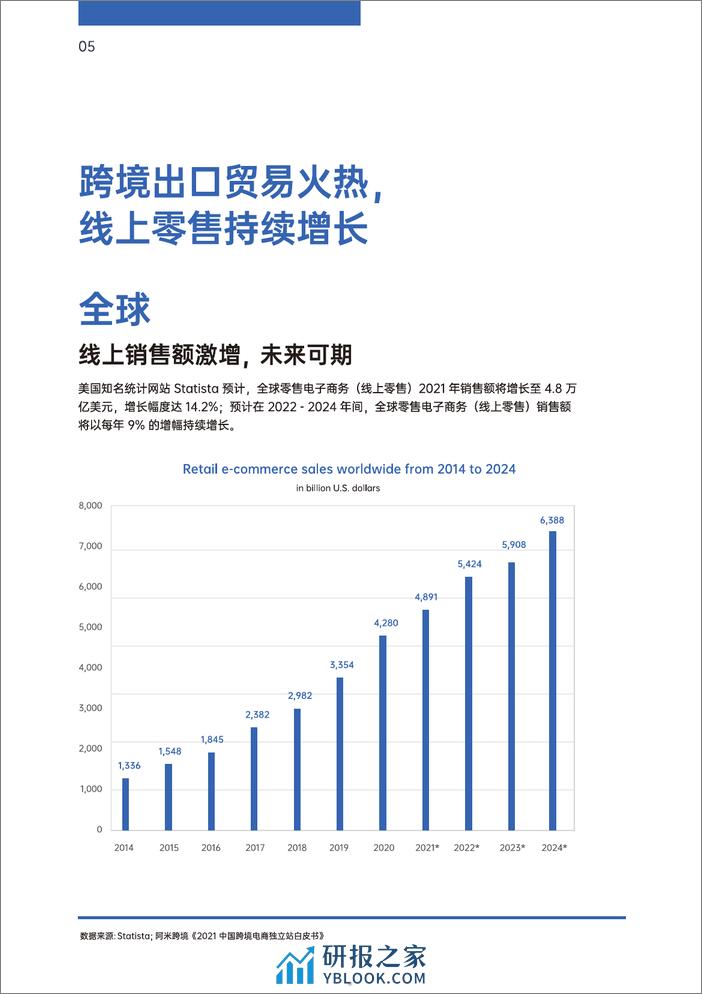 亚马逊独立站双轨模式出海策略报告2022-店匠Shoplazza - 第5页预览图