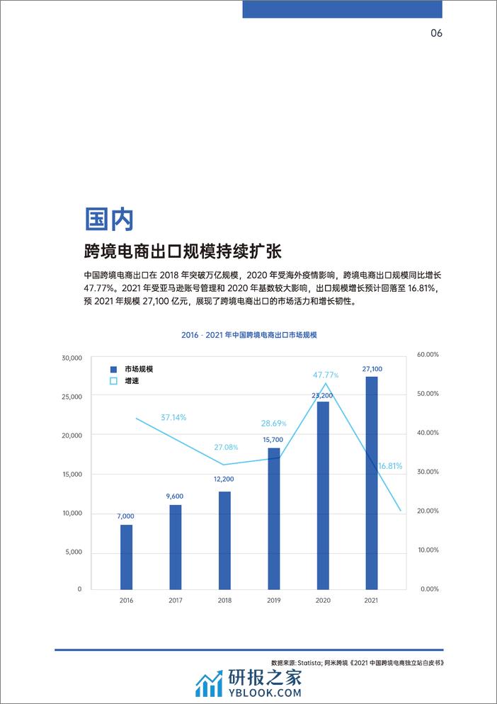 亚马逊独立站双轨模式出海策略报告2022-店匠Shoplazza - 第6页预览图