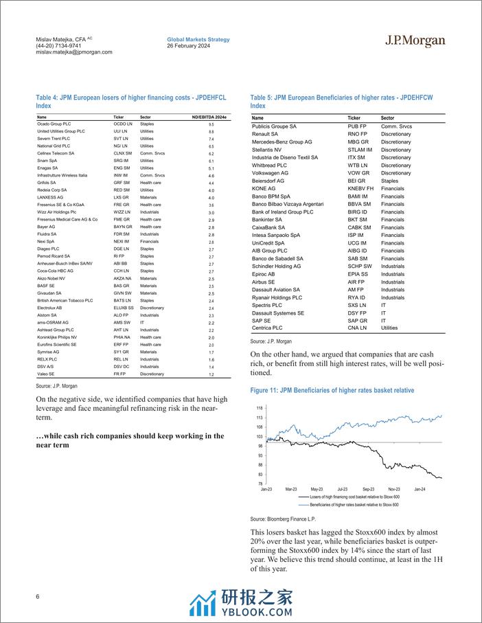 JPMorgan-Equity Strategy Three key drivers of to date resilient corpo...-106702413 - 第6页预览图