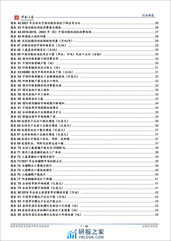 化工出口链行业报告：海外有望进入补库周期，化工需求拐点向上-20240226-华安证券-88页 - 第7页预览图