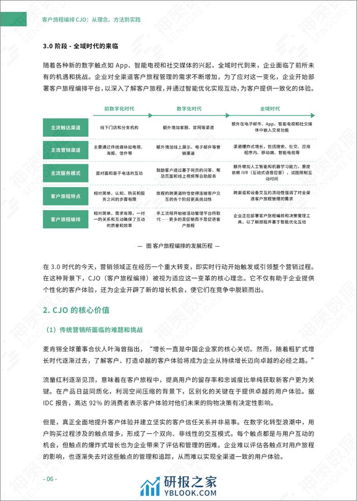 《客户旅程编排 CJO：从理念、方法到实践》白皮书 - 第7页预览图