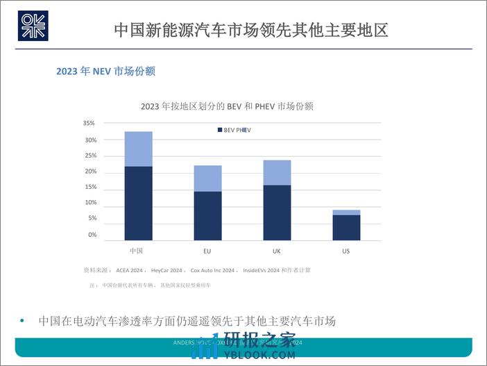 2024中国电动汽车革命的最新进展报告（英译中） - 第4页预览图