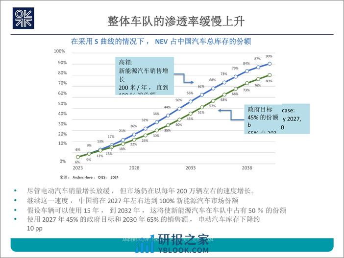 2024中国电动汽车革命的最新进展报告（英译中） - 第5页预览图