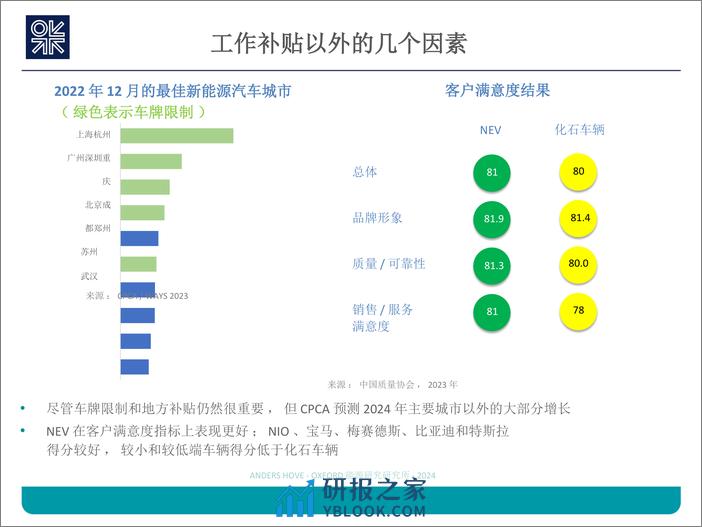 2024中国电动汽车革命的最新进展报告（英译中） - 第6页预览图