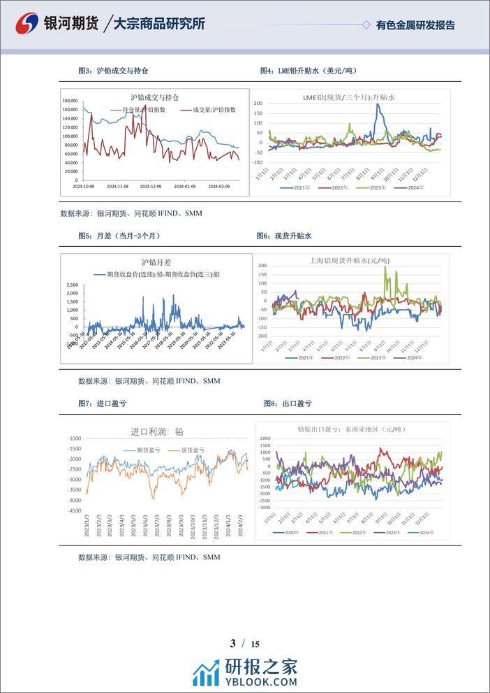 铅3月报：节后惯例累库 铅市偏弱震荡为主-20240229-银河期货-15页 - 第3页预览图