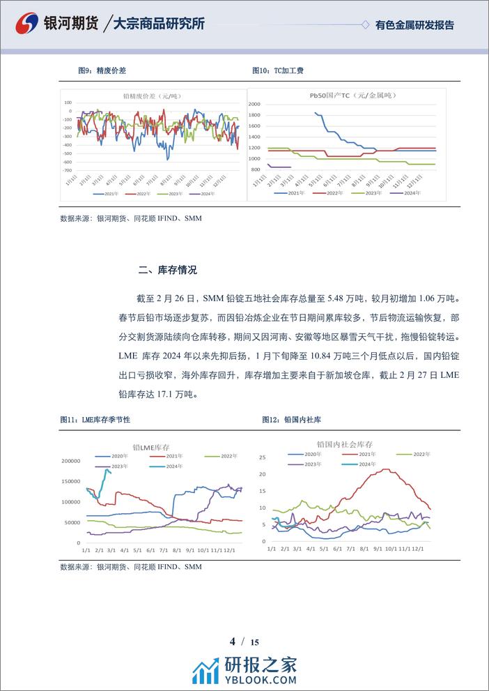 铅3月报：节后惯例累库 铅市偏弱震荡为主-20240229-银河期货-15页 - 第4页预览图