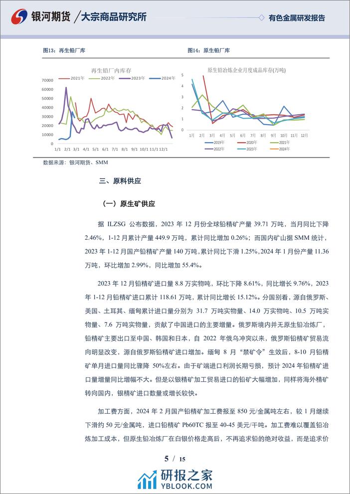 铅3月报：节后惯例累库 铅市偏弱震荡为主-20240229-银河期货-15页 - 第5页预览图